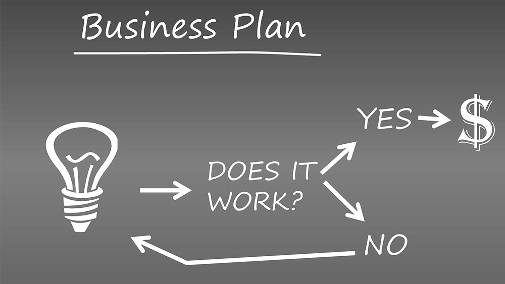 why do a business plan